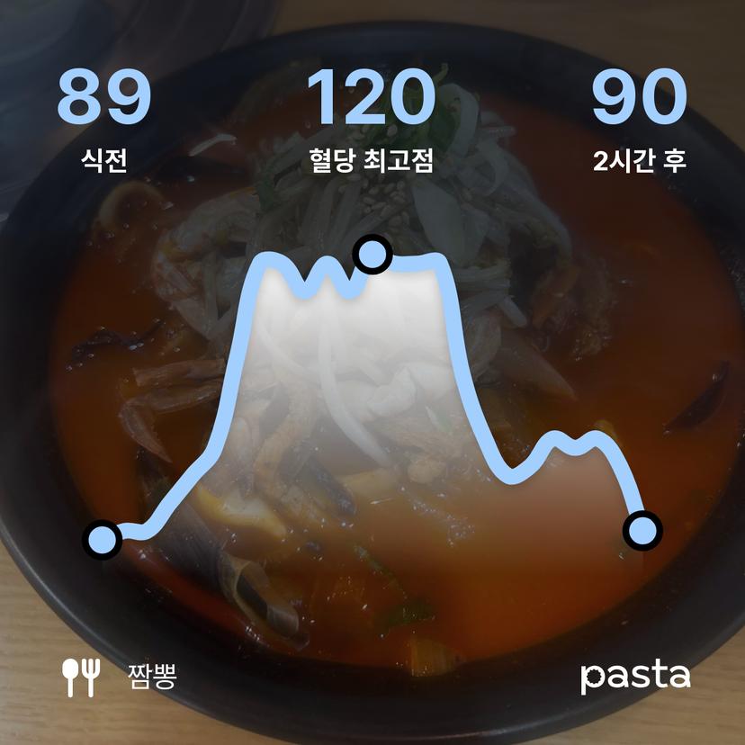 feed image