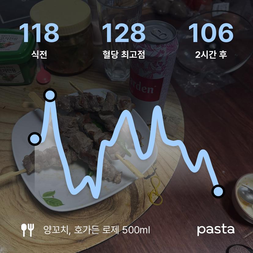 feed image