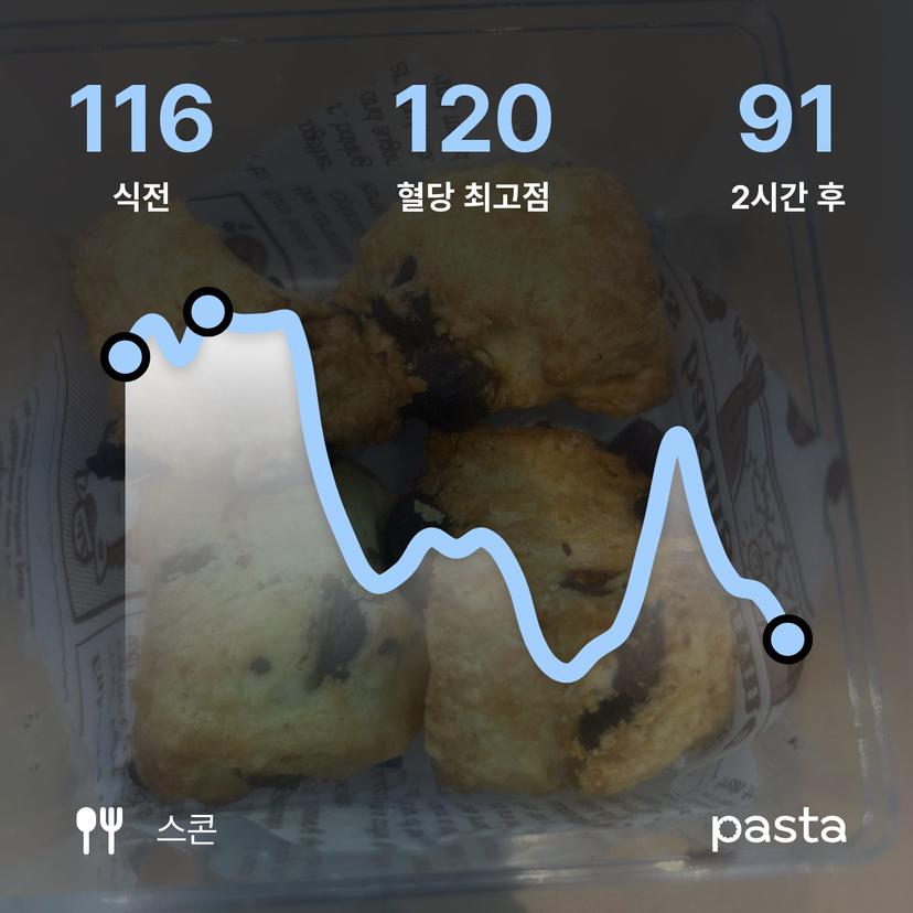 feed image