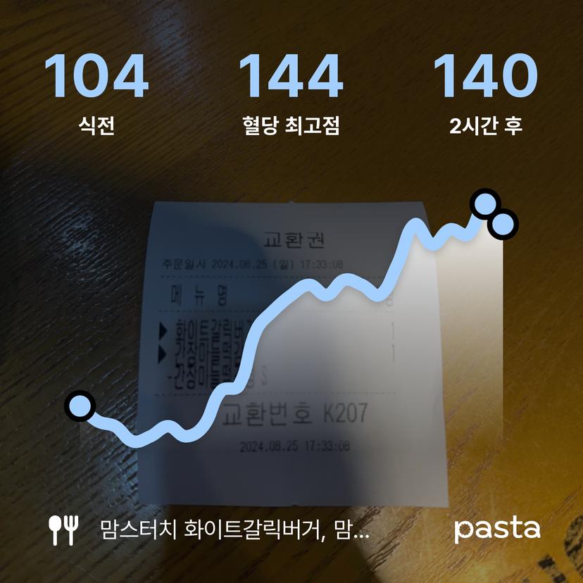 feed image