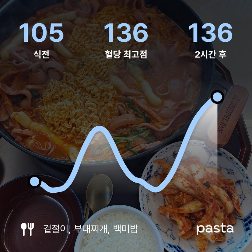 feed image