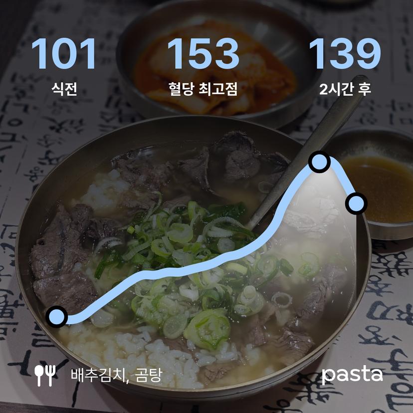 feed image
