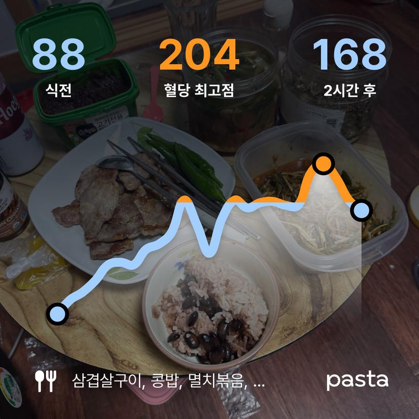 feed image