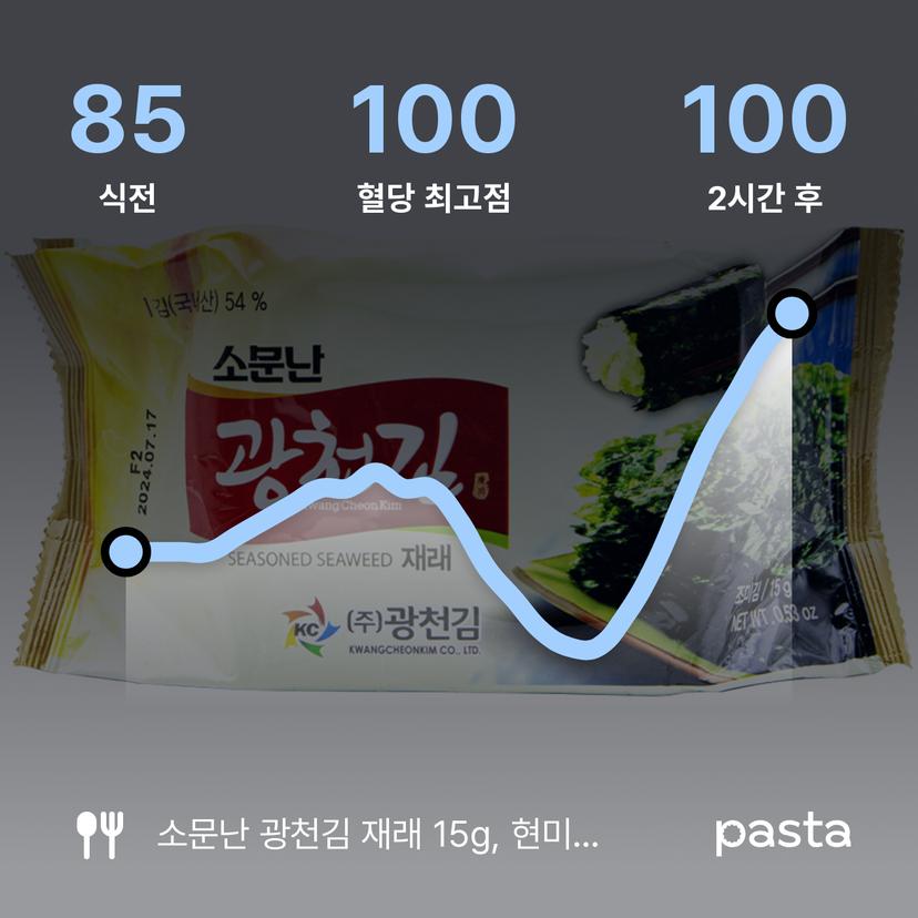 feed image