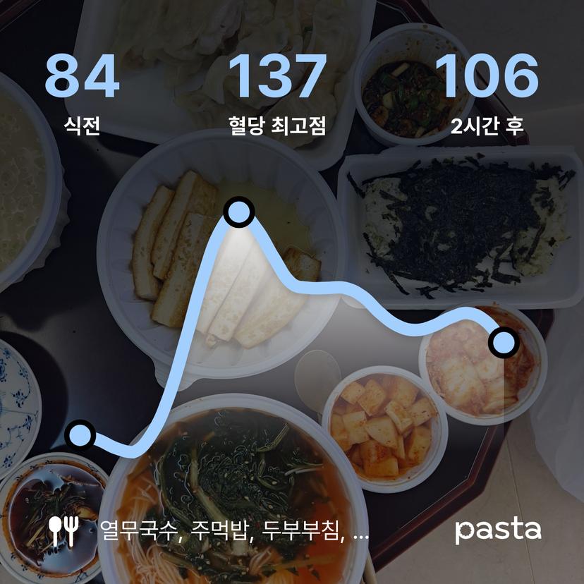 feed image