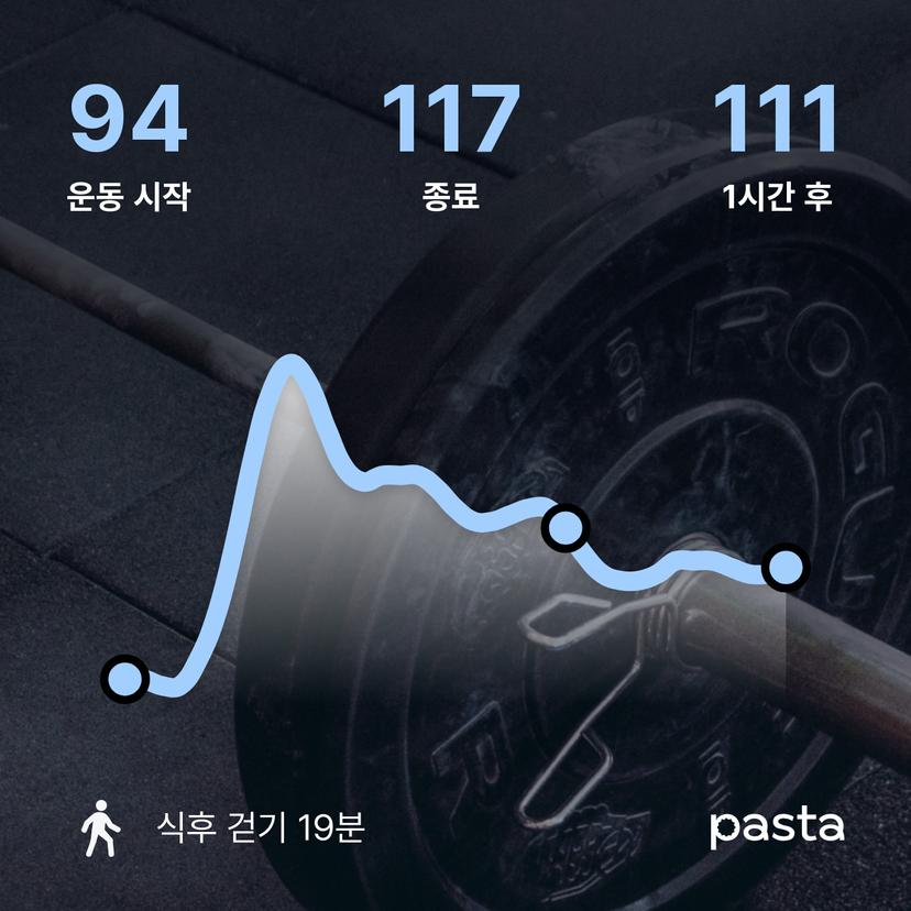 feed image