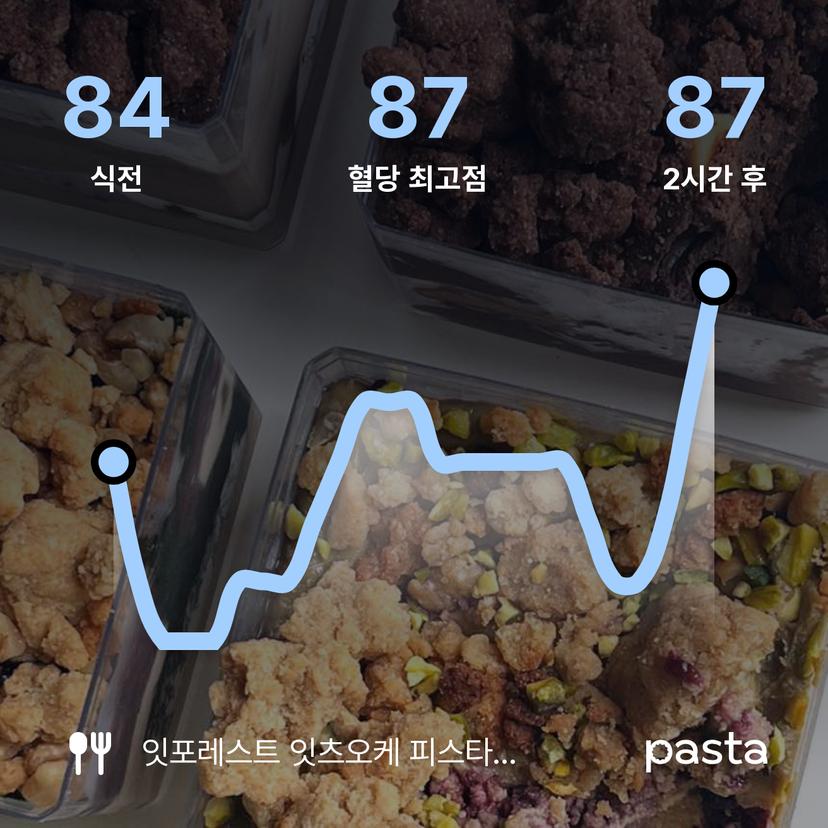 feed image