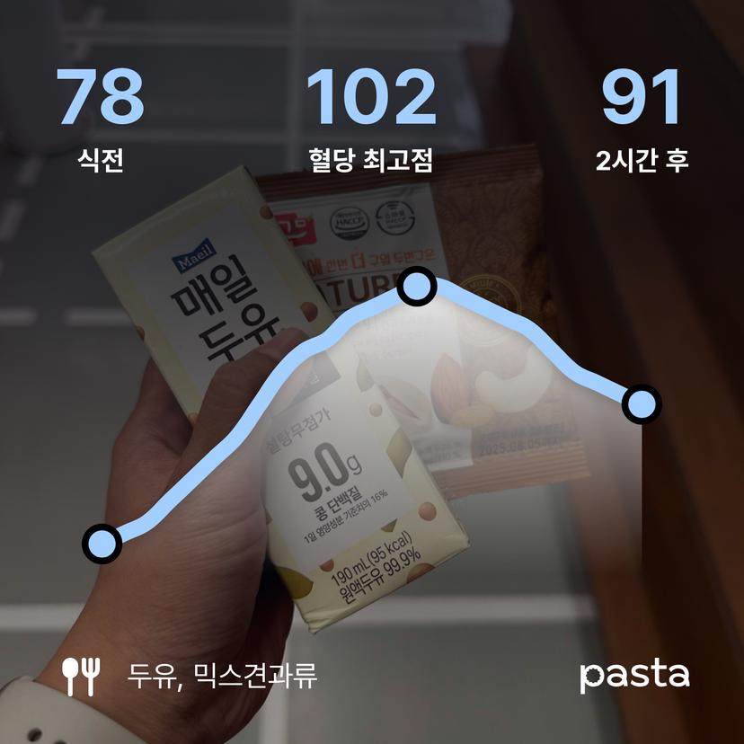 feed image