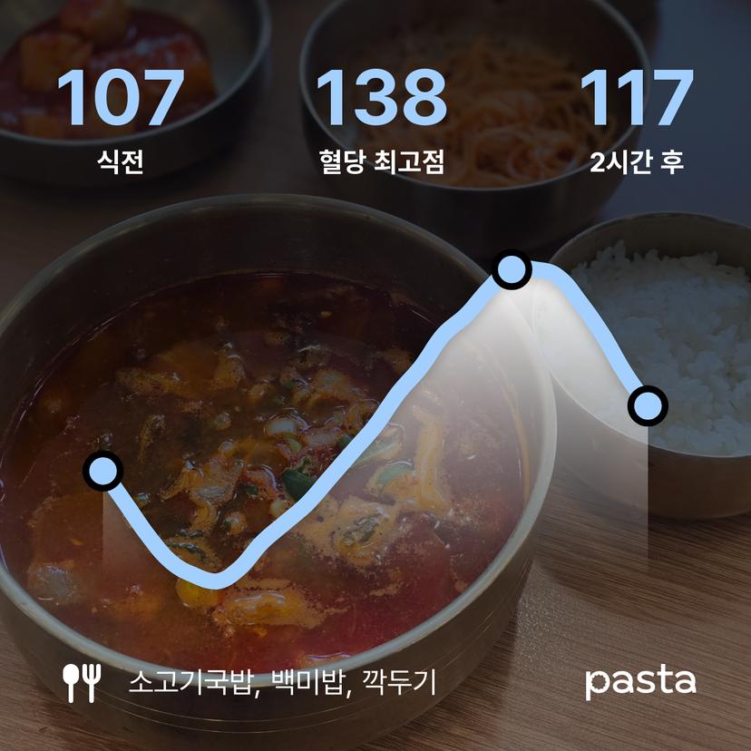 feed image
