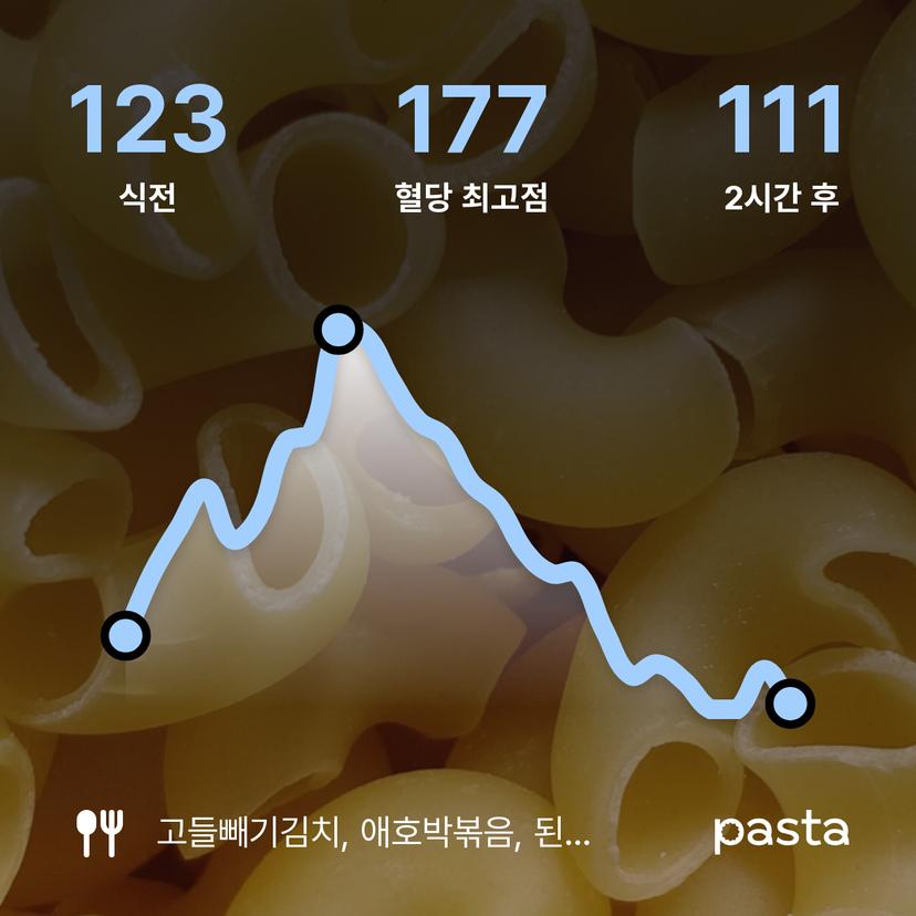 feed image