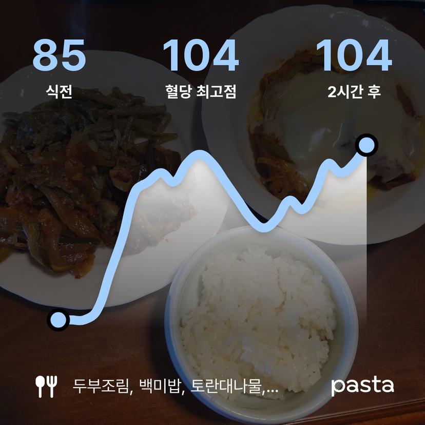 feed image