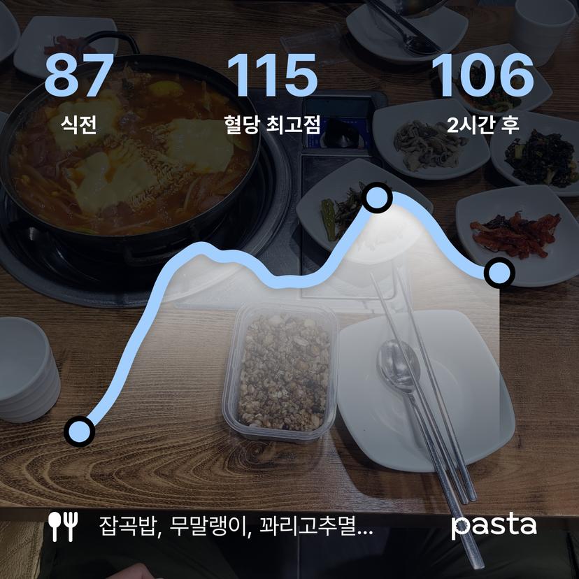 feed image