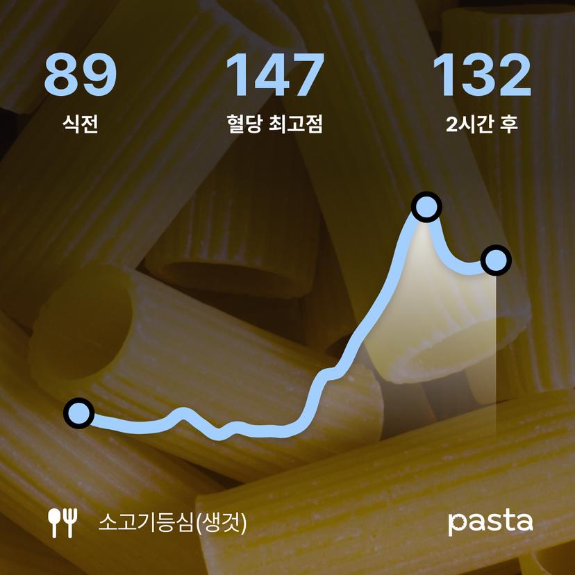 feed image