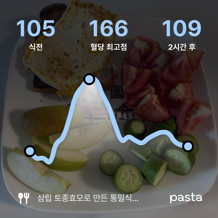 feed image
