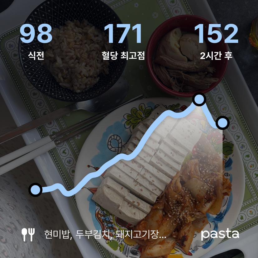 feed image