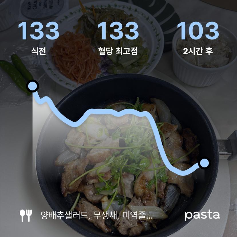 feed image