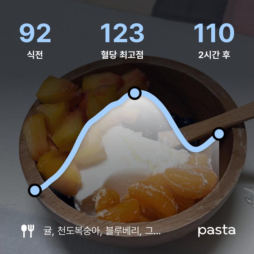 feed image