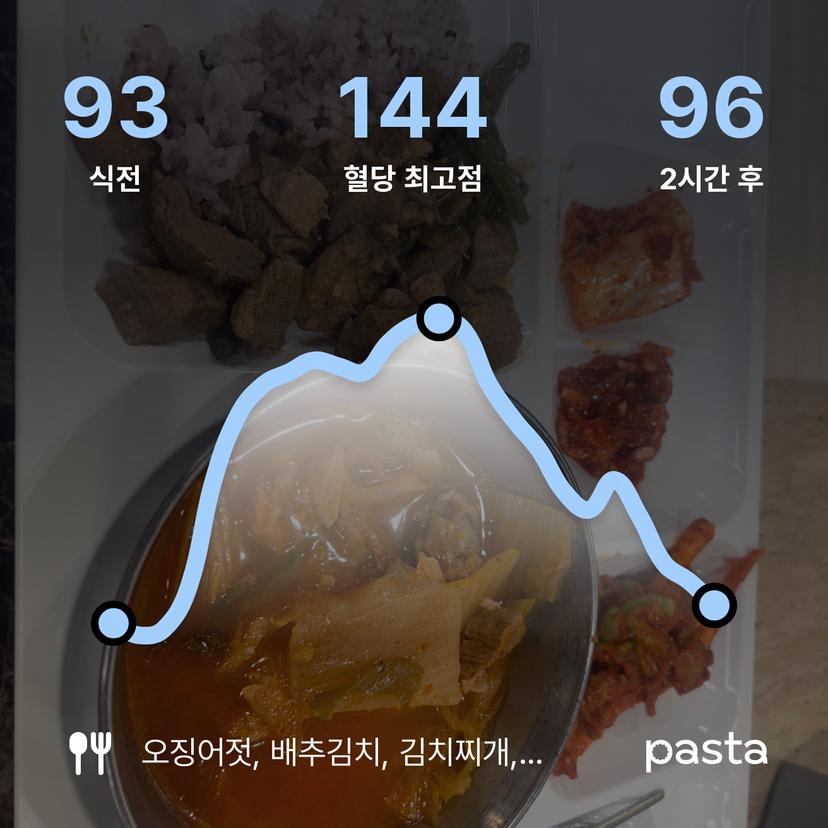 feed image