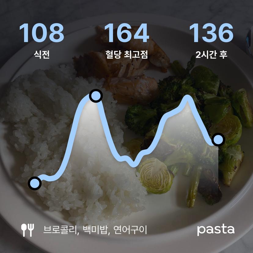 feed image