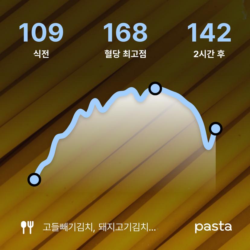 feed image