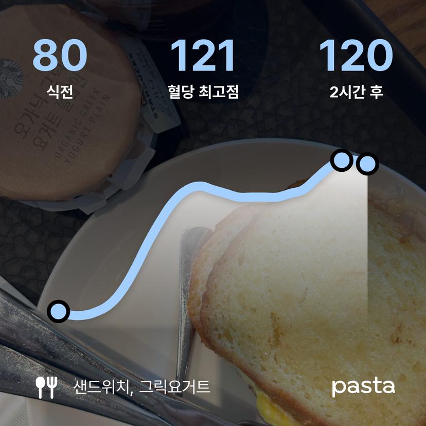 feed image