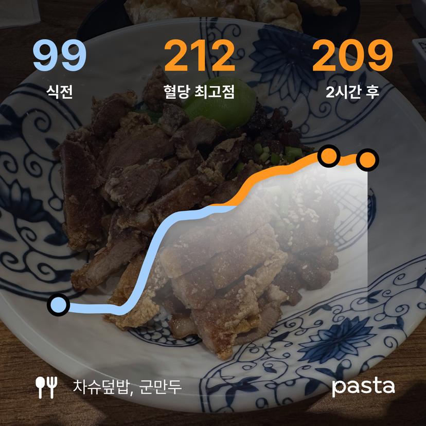 feed image