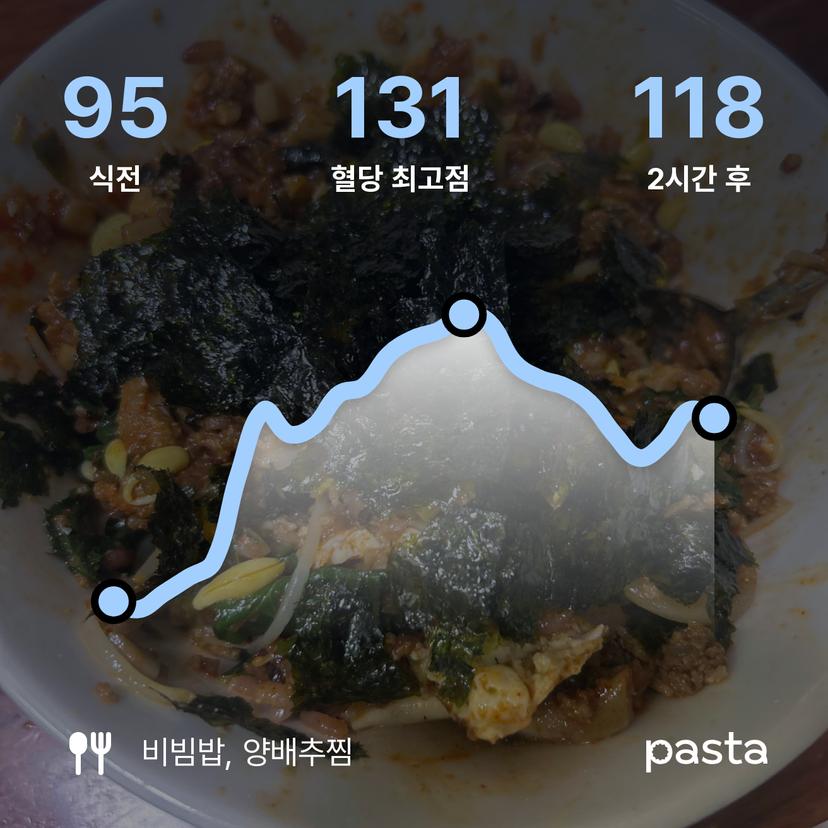 feed image