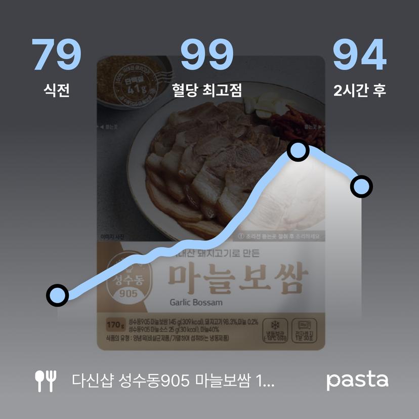 feed image