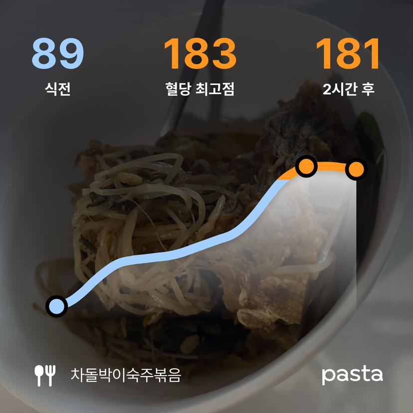 feed image