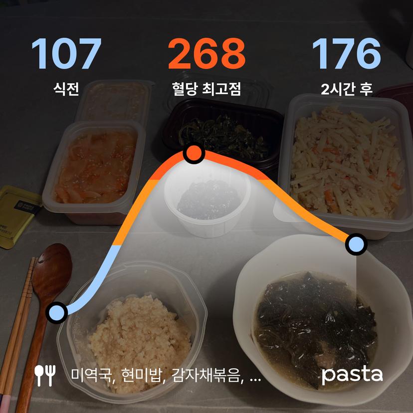 feed image
