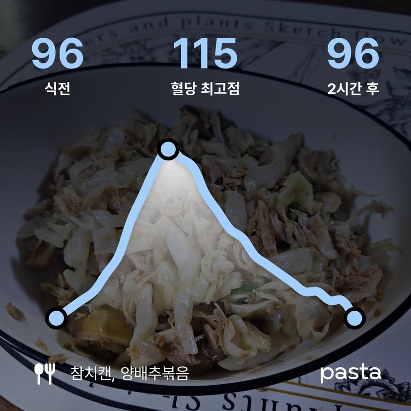 feed image