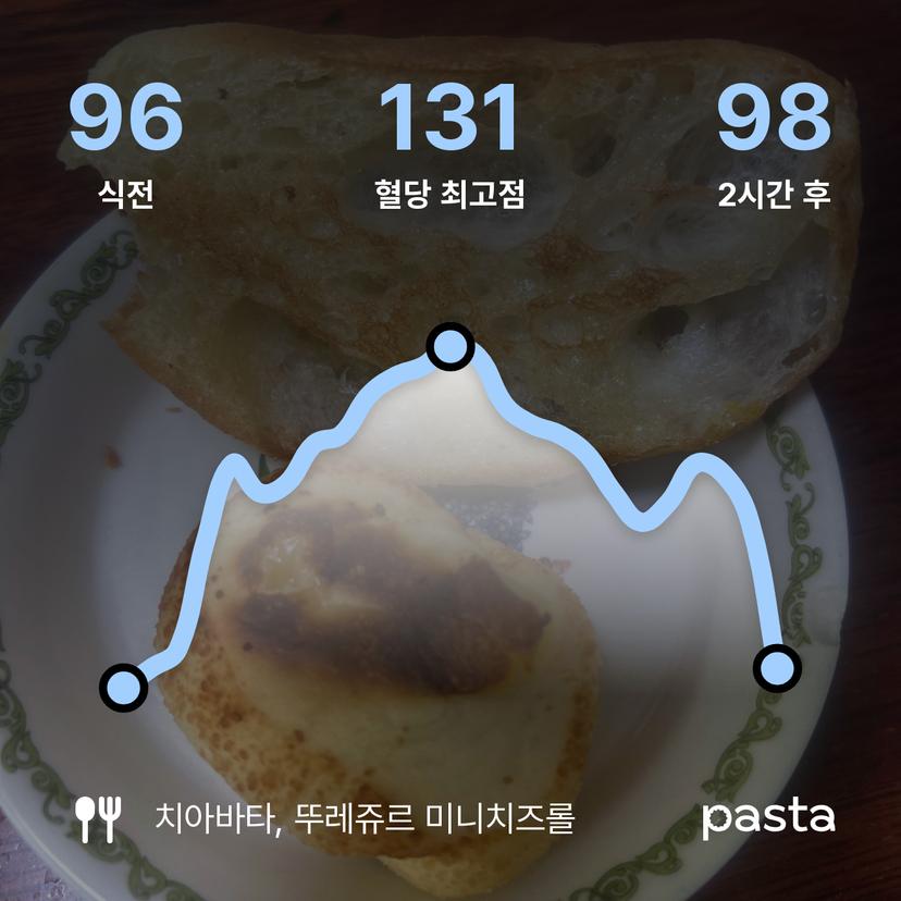 feed image