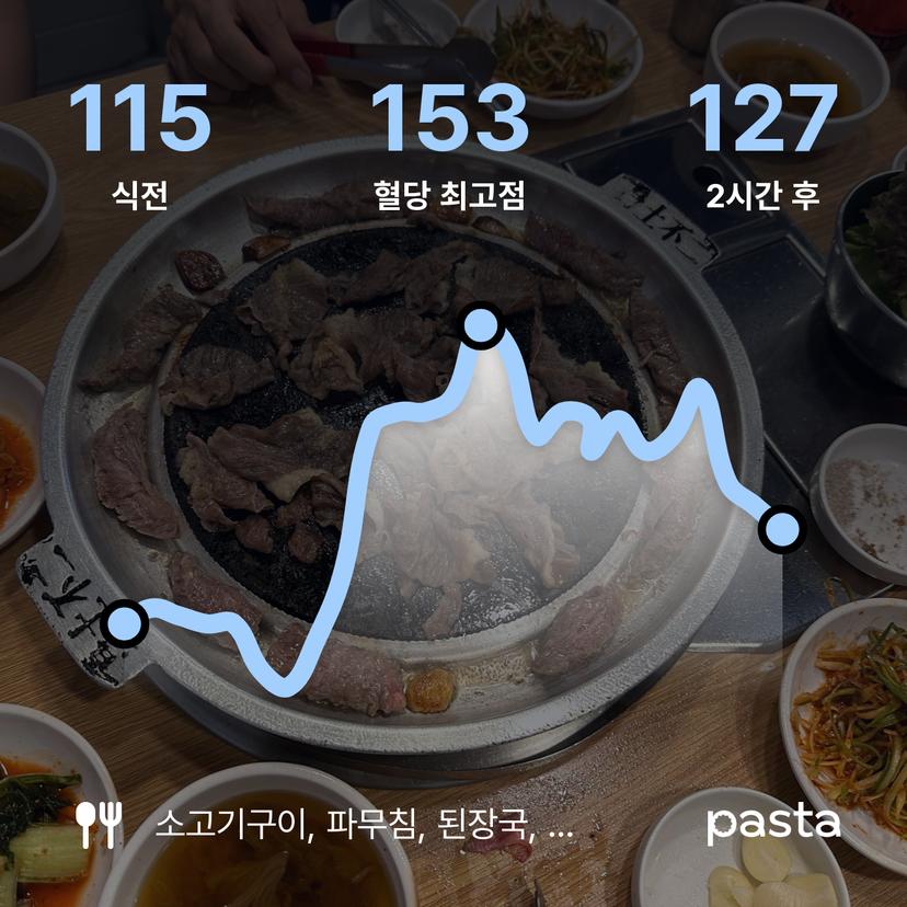 feed image