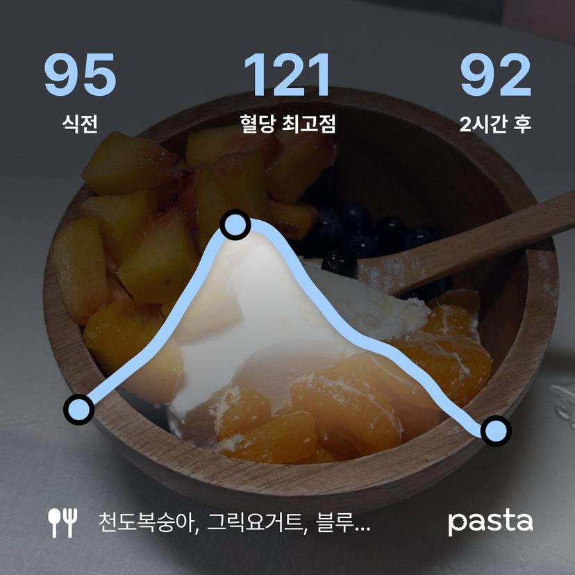 feed image