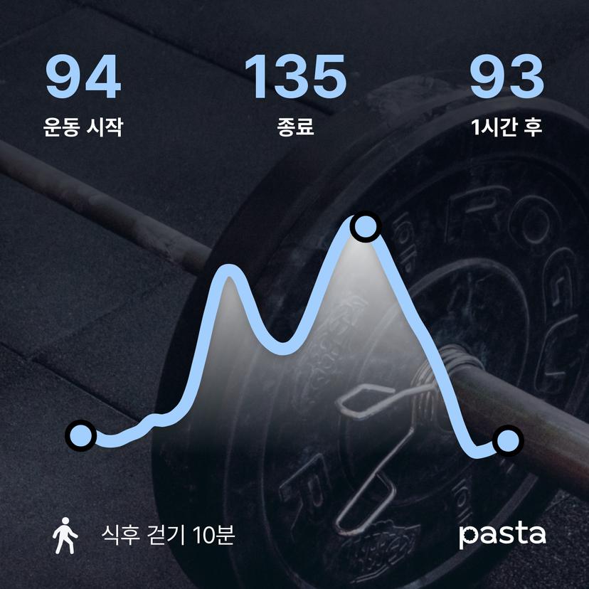 feed image