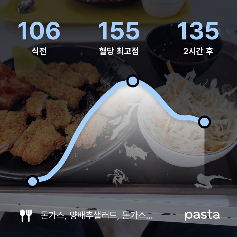 feed image
