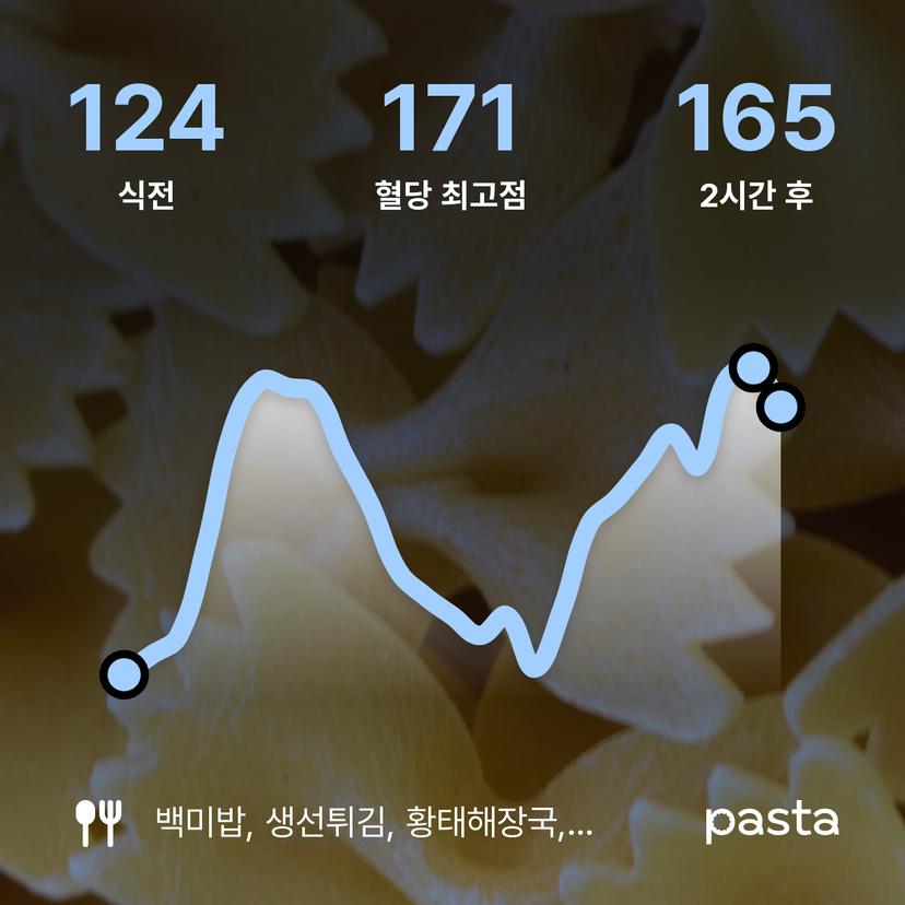 feed image