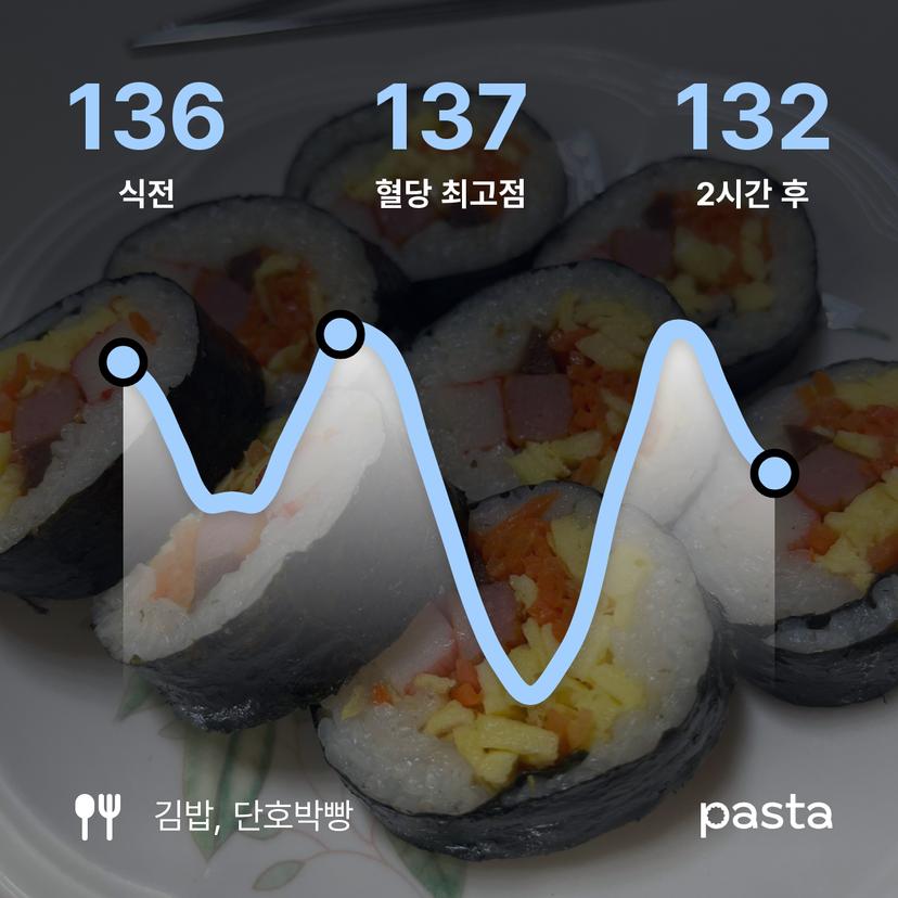 feed image
