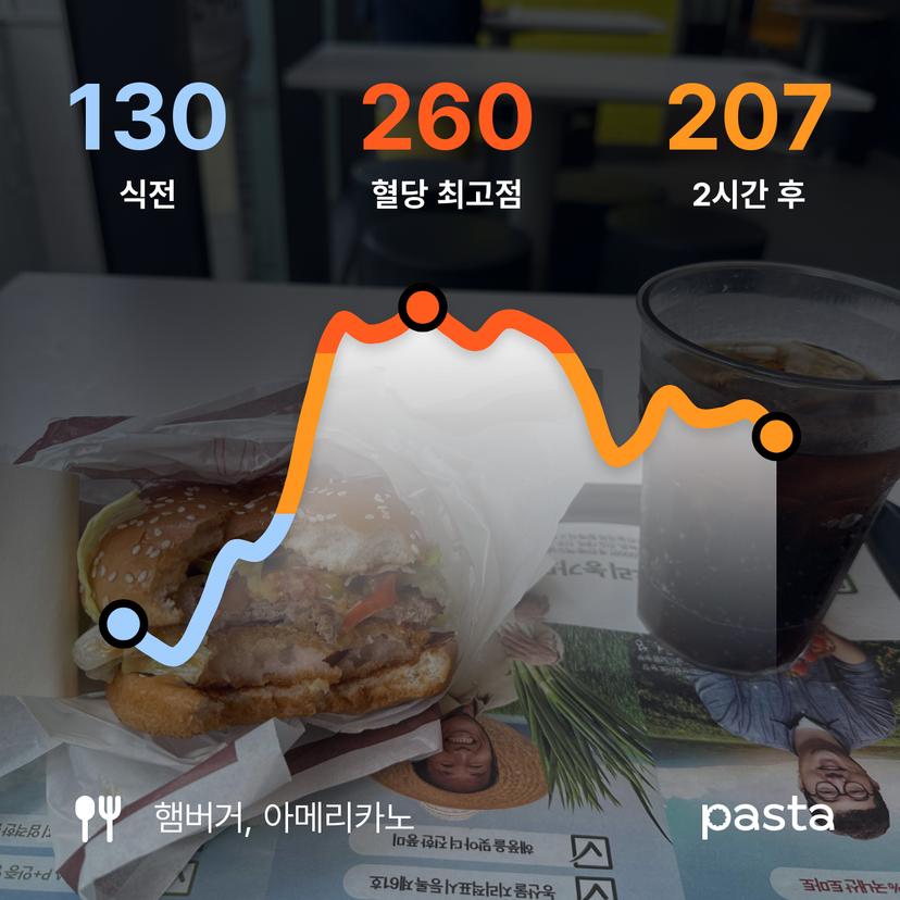 feed image
