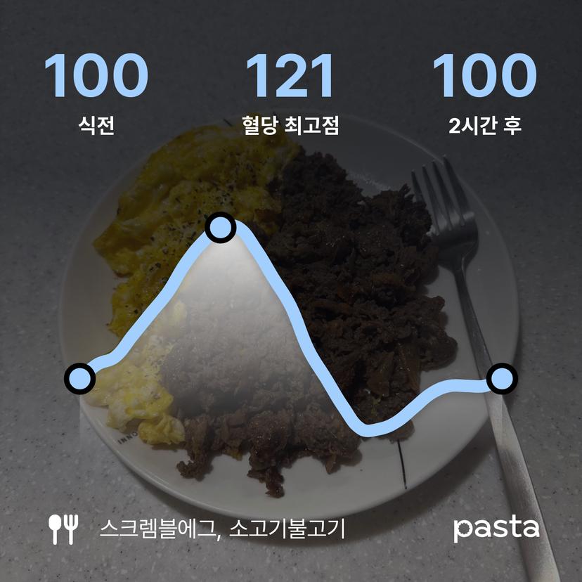 feed image
