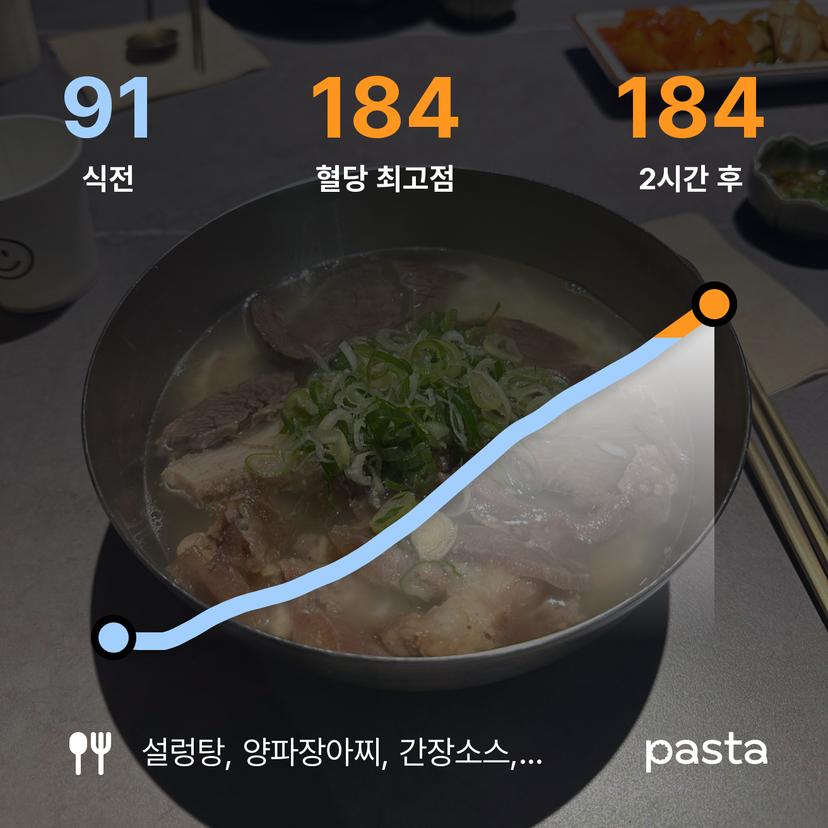 feed image