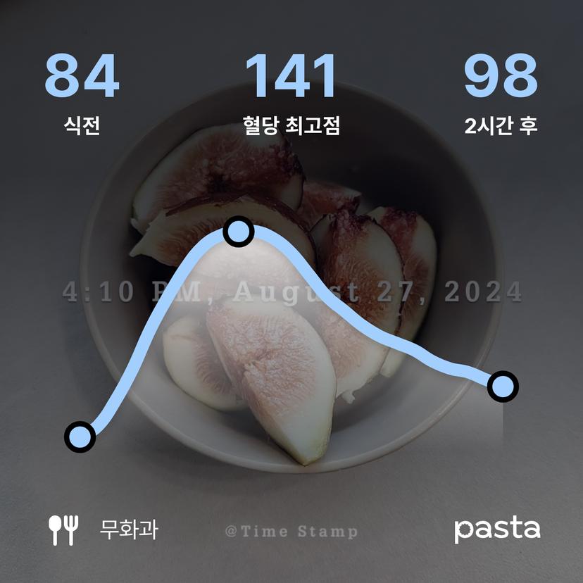 feed image