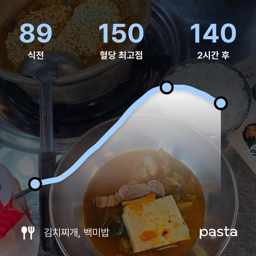 feed image