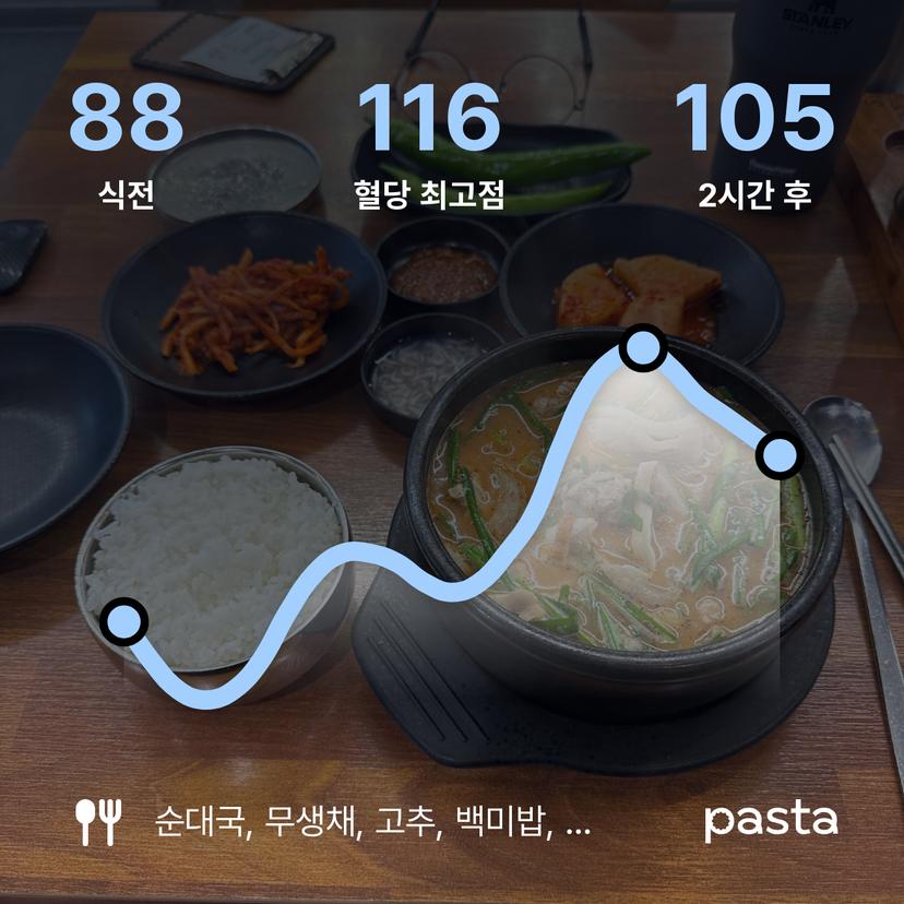 feed image