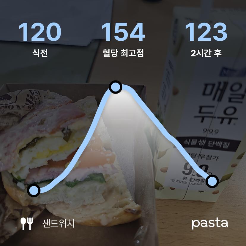 feed image