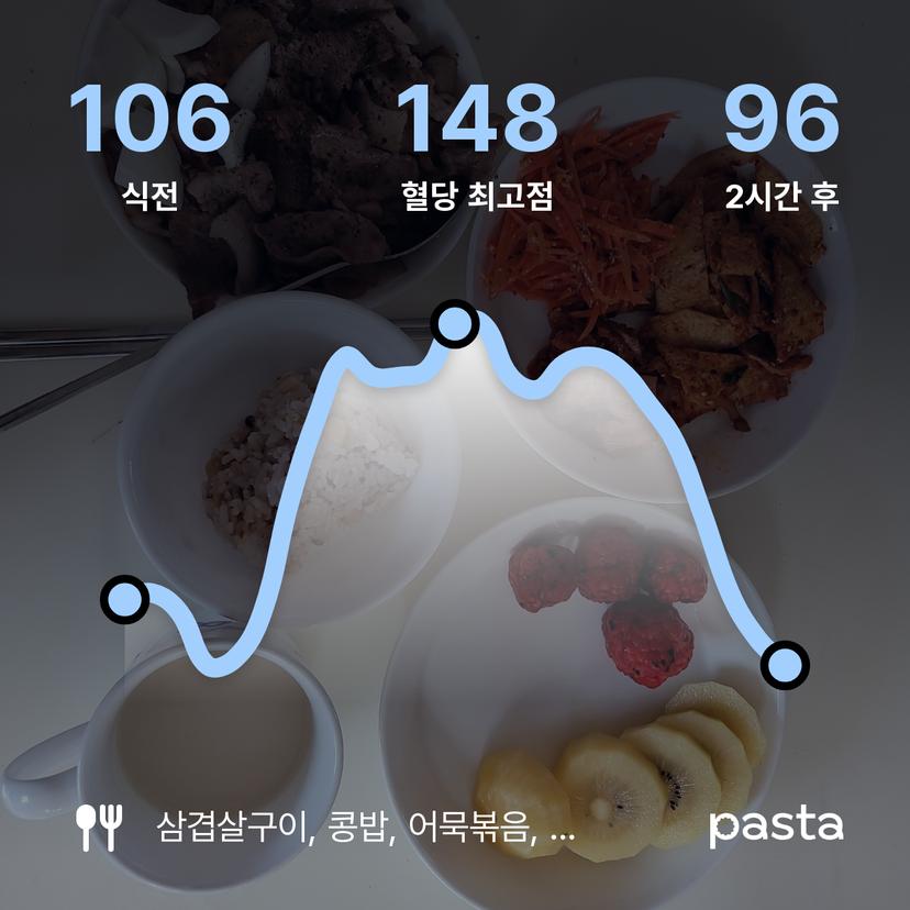feed image
