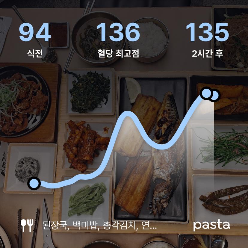 feed image