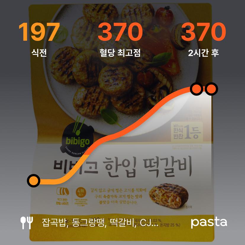 feed image