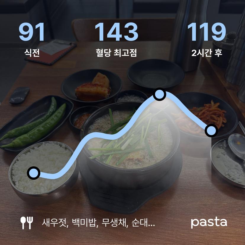 feed image