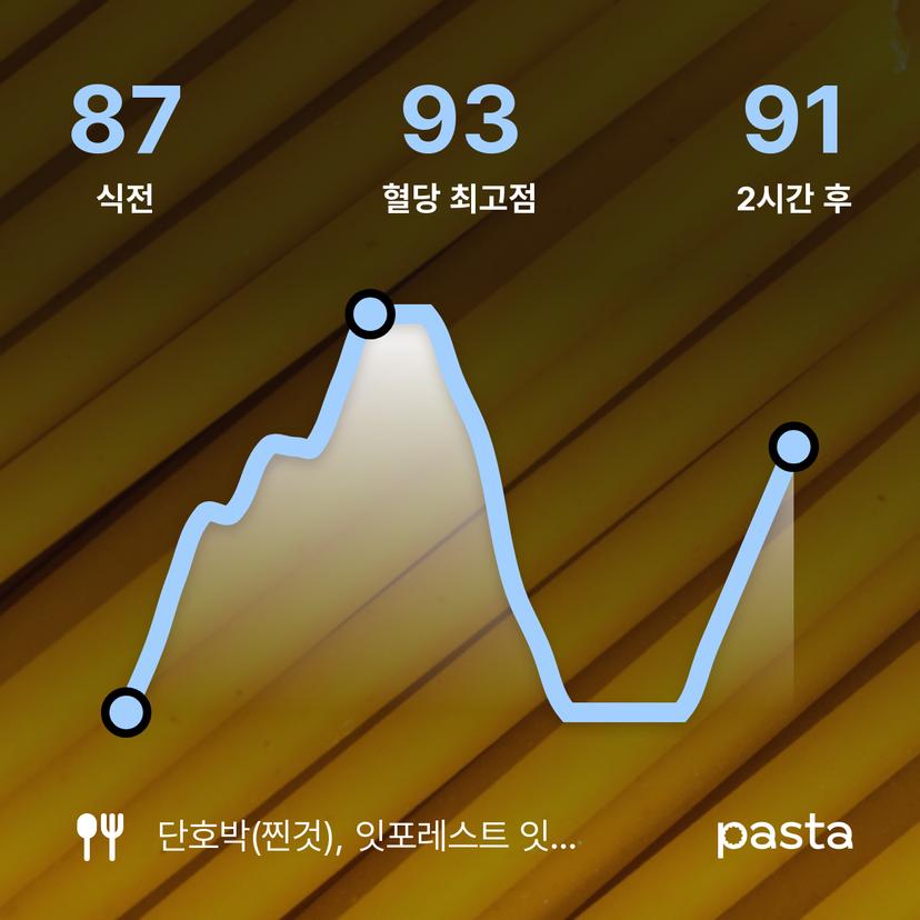 feed image